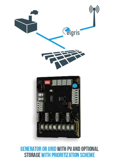 Solar telecom controllers