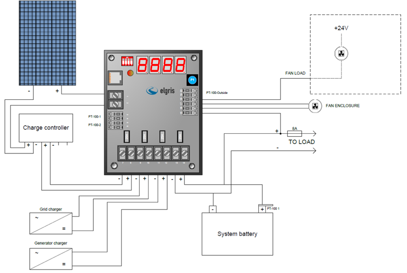 telecom solar system with PV, Grid, Generator and Battery