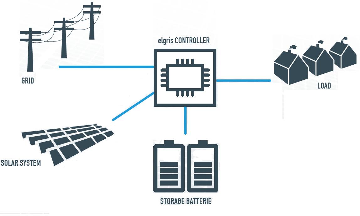 HYBRID Inverter – elgris